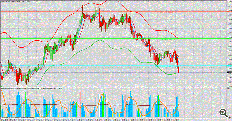 RSI with auto draw trend line - Trends - General - MQL5