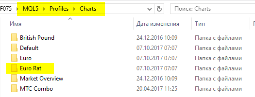 The folder with the "Euro Rat" profile will be in \Charts