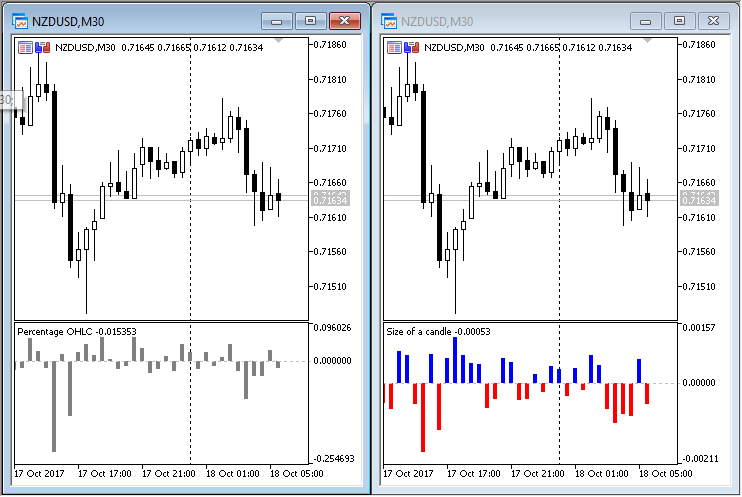 Percentage OHLC vs Size of a candle (histogram)