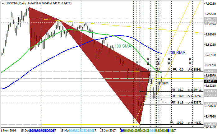 Tradingview diagramok. USD HUF Chart — U.S. Dollar to Hungarian Forint Rate — TradingView