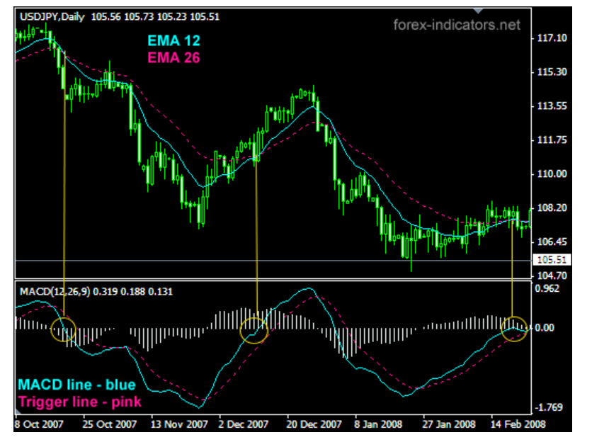 MT4 Android App not showing correct MACD indicator - MT4 ...