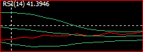 BB of RSI