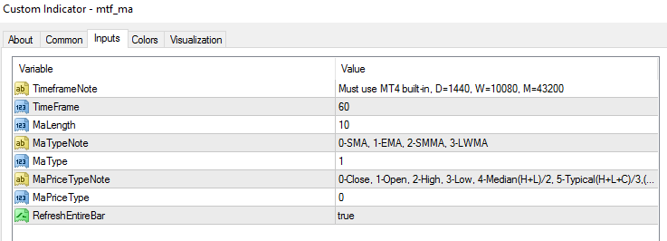 My MTF values