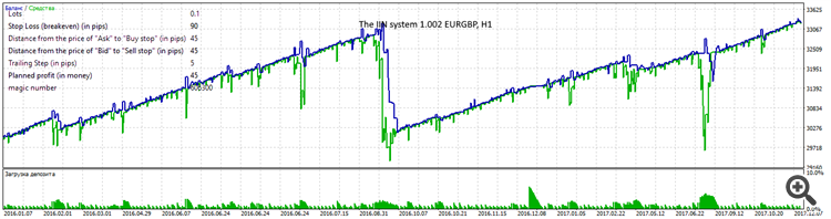 The IIN system 1.002 EURGBP, H1