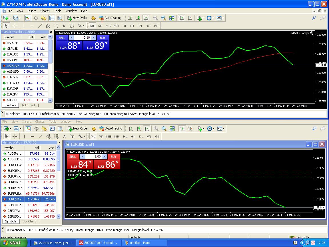 MT4 shows two different runs for the same symbol (EUR USD ...