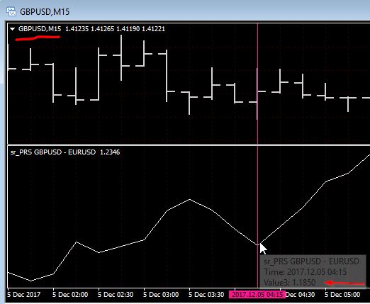 How To Read Metatrader 4 Chart