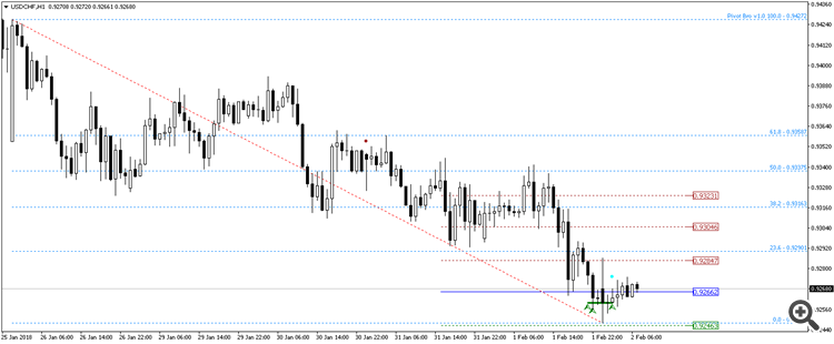 USDCHF