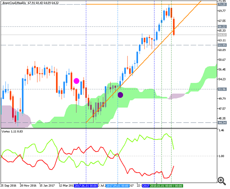 Forecast And Levels For Oil Price Chart General Mql5 - 
