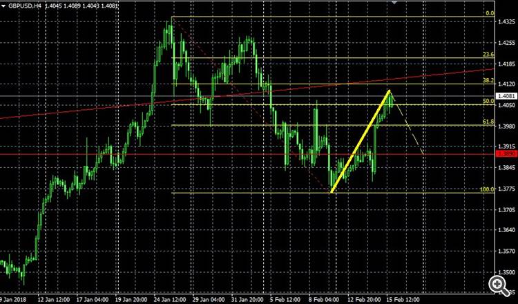 GBPUSD