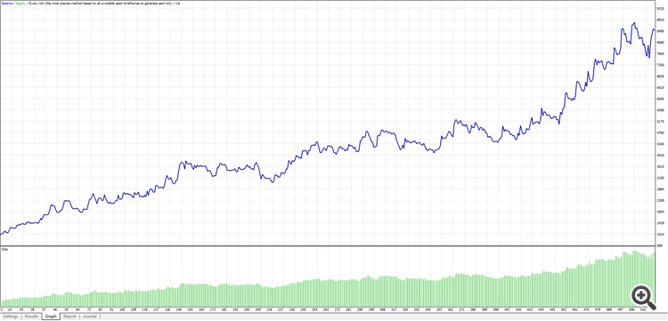 Pair EUR/USD