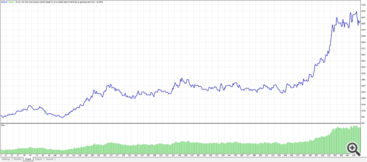 Pair Eur/Nzd