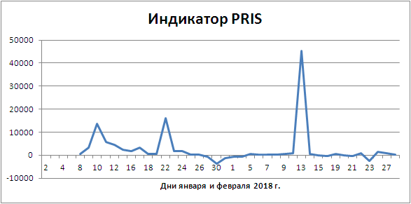 индикатор