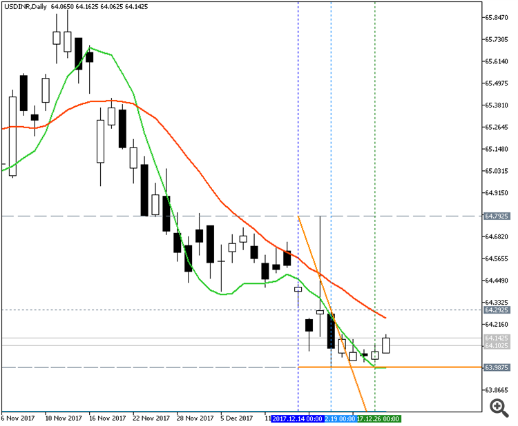 Nse India Live Chart