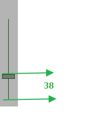 Bullish Bar Bullish Bar