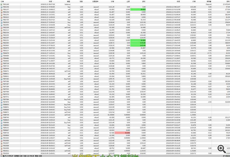 60单0亏损企鹅2719444573交流技术