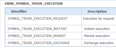 enum_symbol_trade_execution