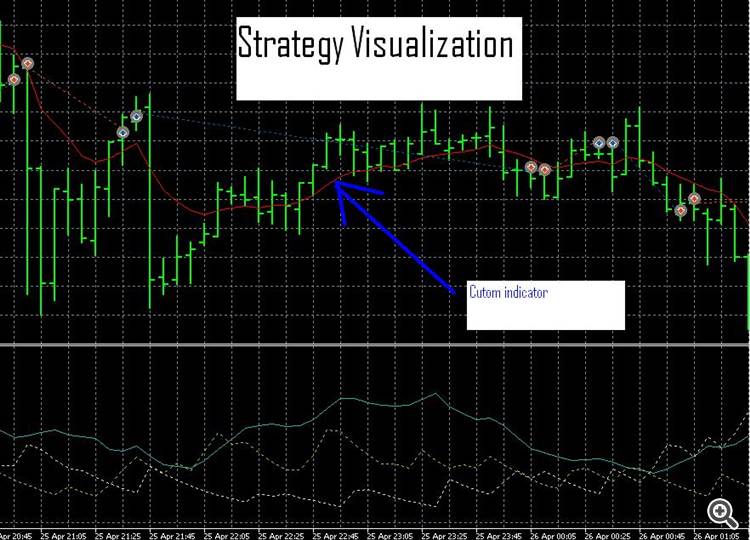 Strategie-Visualisierung