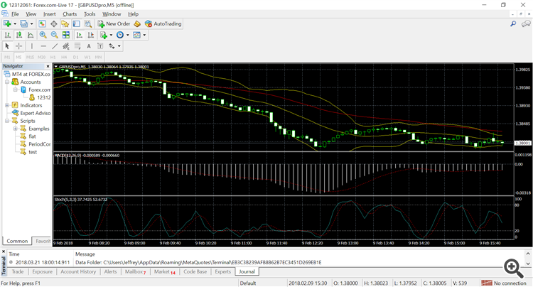 gbpusd