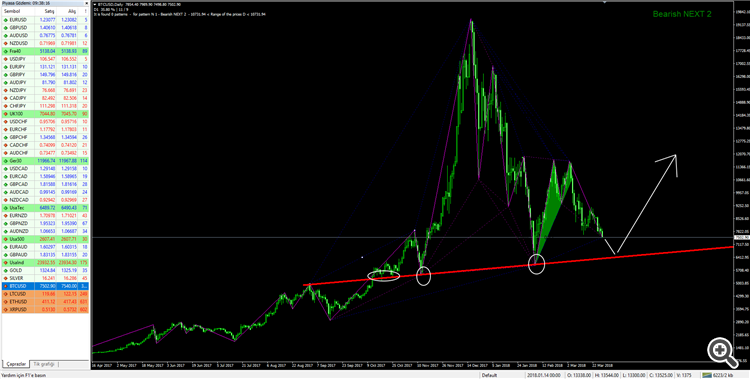 bitcoin analysis