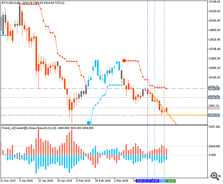 Is It Possible To Trade Cryptocurrencies With Meta5 Automatic - 