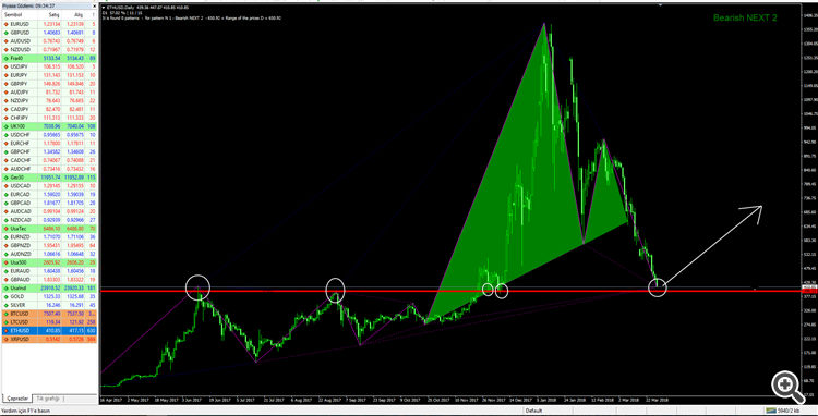 etherium analysis