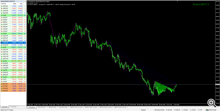 buy signal for ether