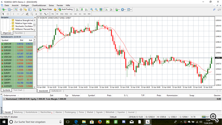 Gkfx Meta Trader 4 Demo Konto Automatische Handelssysteme Mql5 - 