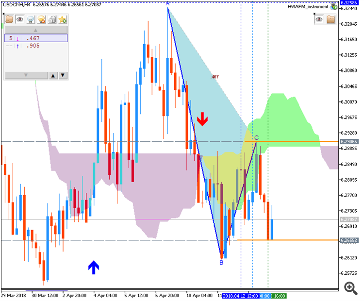USDCNH chart by Metatrader 5
