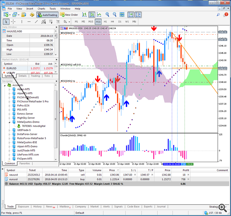 Trade Is Disabled In Mt4 Forex UnBrick.ID