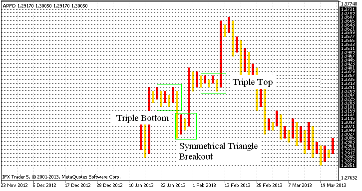 Mt4 Point And Figure Chart Indicator