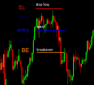 Forex transfer to breakeven forex training los angeles