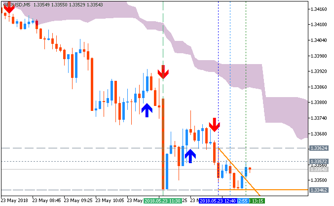 GBPUSD by MT5