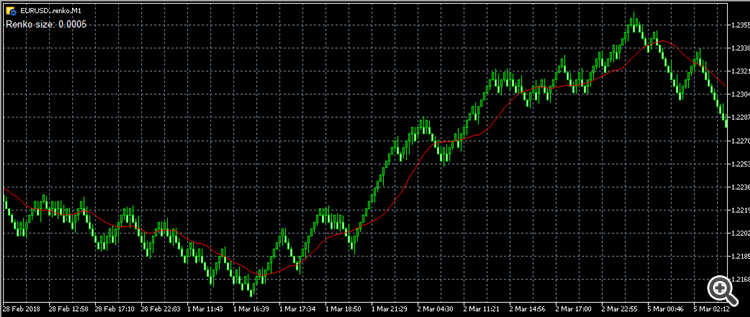 Renko bars in mt5