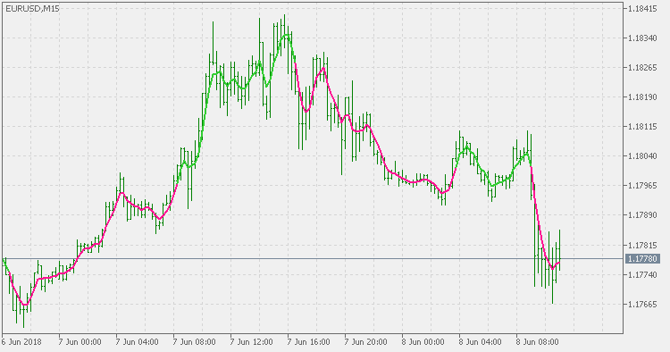 Volatility Quality - on chart by Metatrader 5