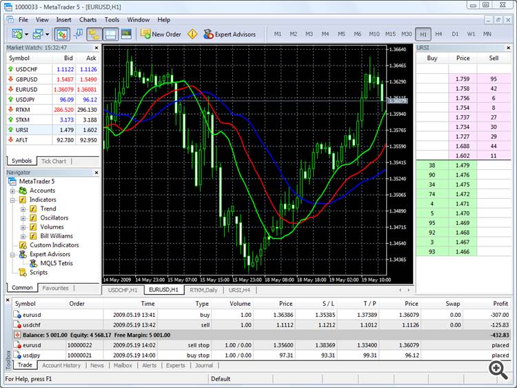 Клиентский терминал MetaTrader 5