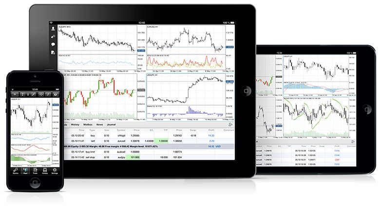 MetaTrader 4 Mobile теперь доступен для iPhone 5 и всех моделей iPad