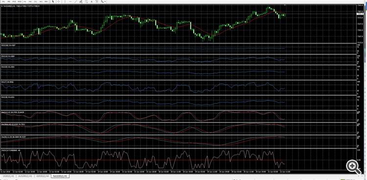 rsi stochastic + price action