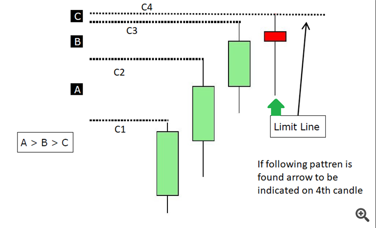 Indicator to detect candle stick pattren