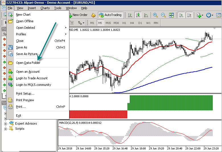 Free mt4 deals indicators