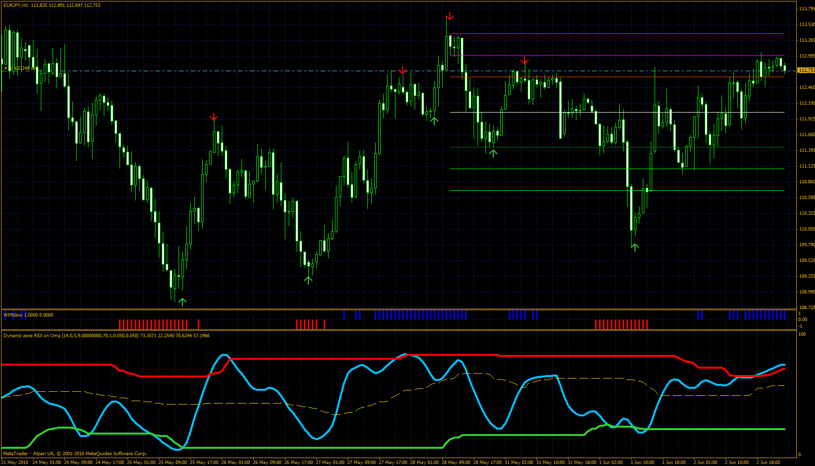 RSX - Indices - Trading Systems - MQL5 programming forum