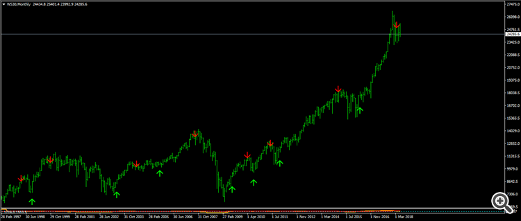 dow-Mountly