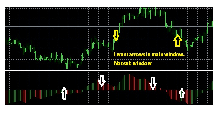 Mql4 Draw Arrow On Chart