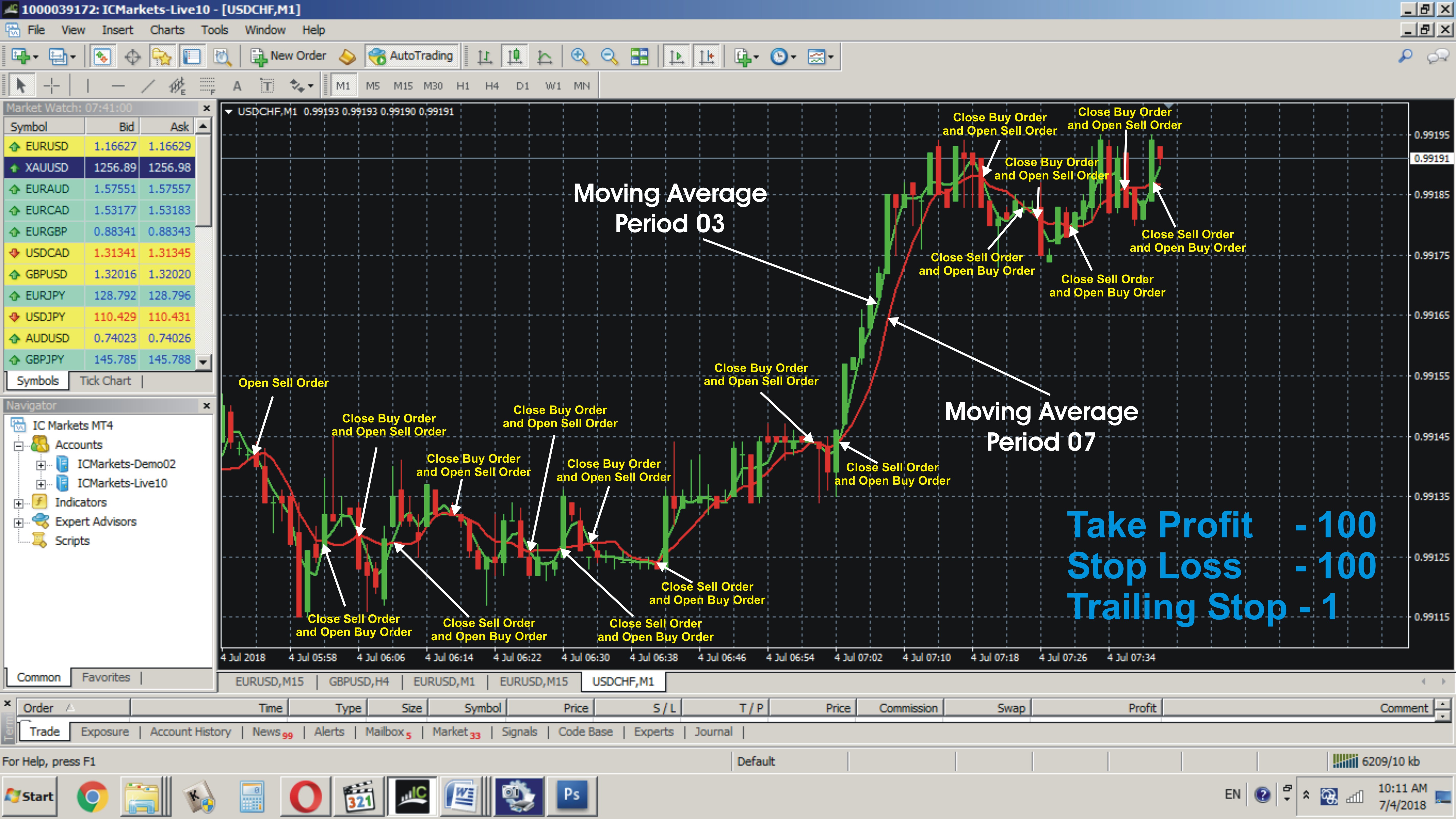 forex ma cross ea