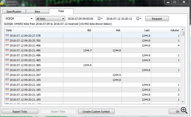 Tick Data