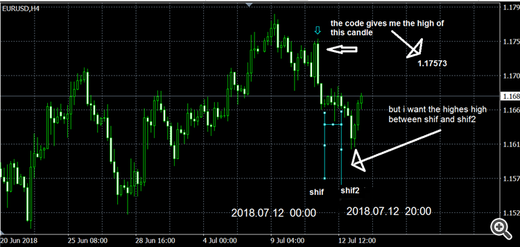 Ihighest And Ihigh Have Problem Forex Predictions Mql4 And - 