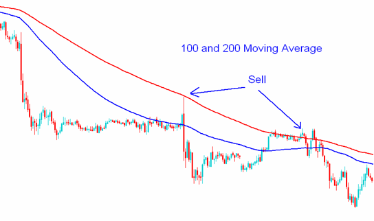 Best Moving Average Crossover For 5 Minute Chart