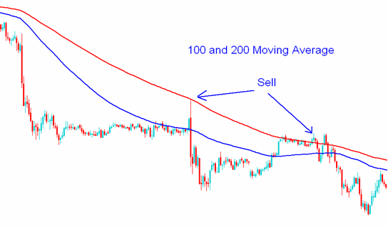 Indicators Custom Moving Average Moving Average Of Oscillator - 