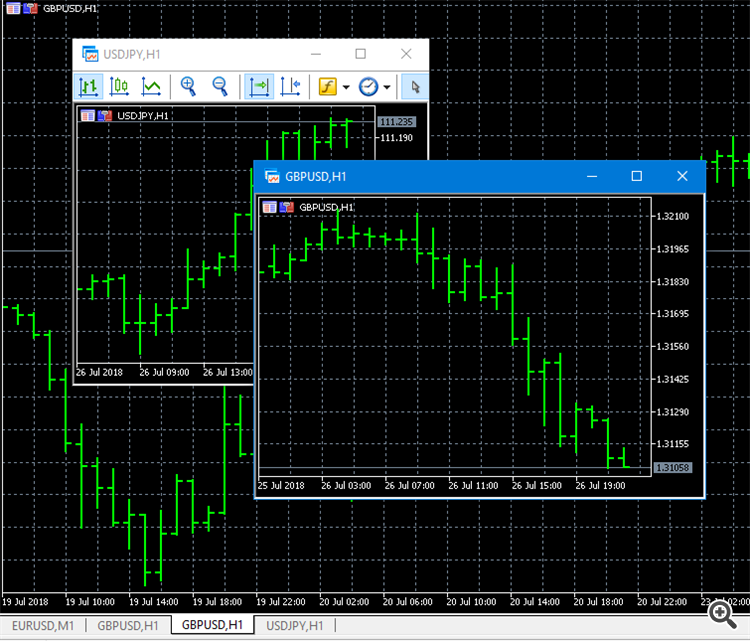 Floating Chart Mt4