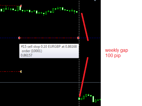 sell stop activation