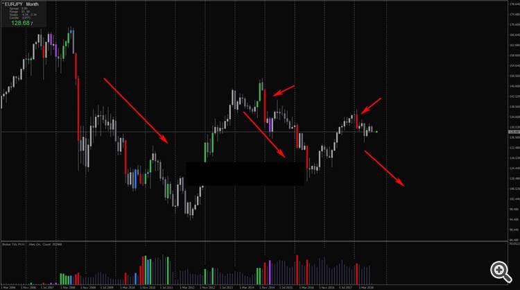 EURJPY